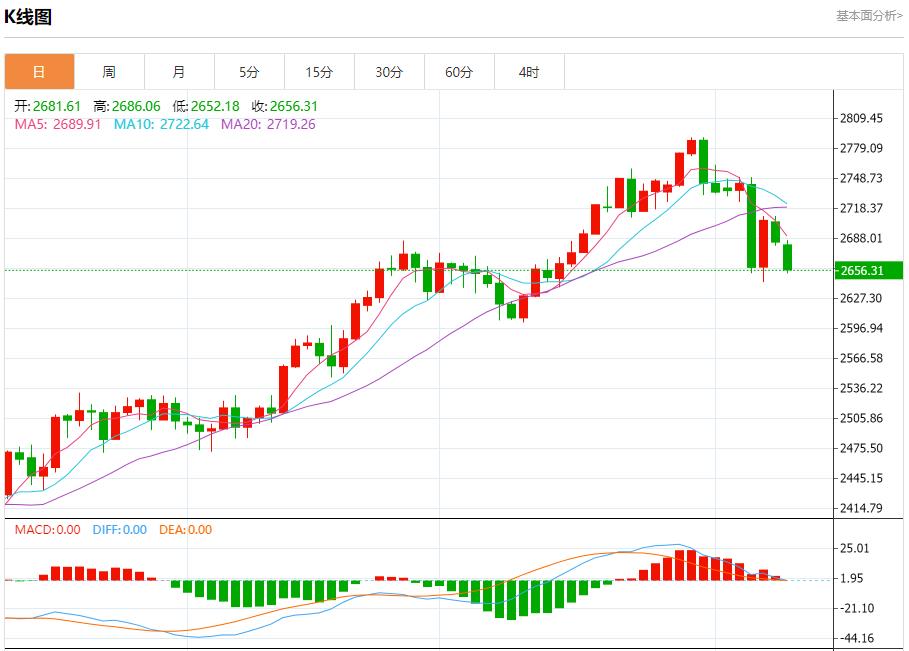 【FXTM官网】:石破茂再次组建新内阁 11月11日现货黄金、白银、原油、外汇短线走势分析(图3) 【FXTM官网】:石破茂再次组建新内阁 11月11日现货黄金、白银、原油、外汇短线走势分析(图3)