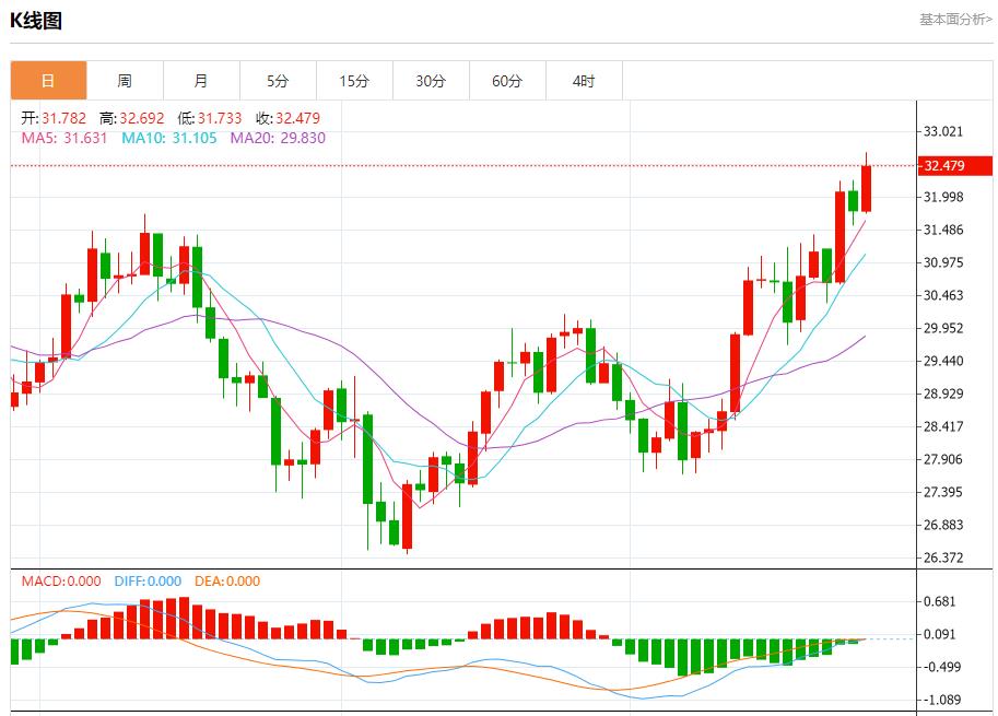 【FXTM官网】：以方称即将停火的报道不实 9月26日现货黄金、白银、原油、外汇短线走势分析(图4)
