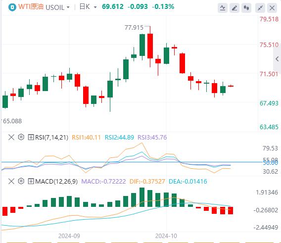 【富拓外汇】：美元、美债收益率炸场！美联储官员再度呼吁谨慎降息(图5)