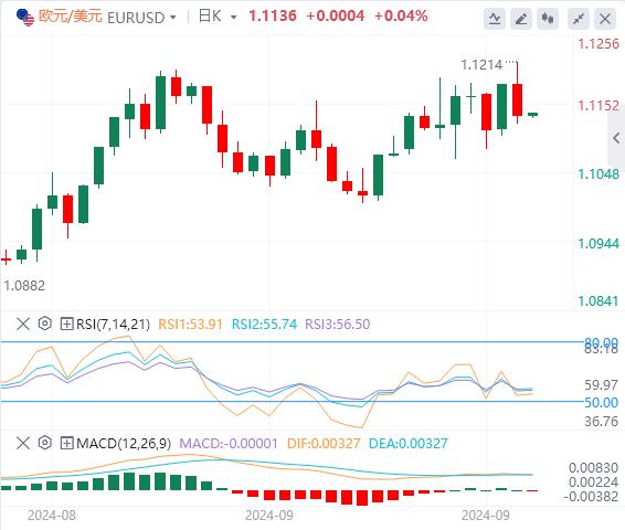 【富拓外汇市场分析】:美元指数反弹 黎以冲突愈演愈烈(图2) 【富拓外汇市场分析】:美元指数反弹 黎以冲突愈演愈烈(图2)