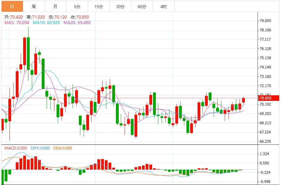 【富拓外汇市场评论】:俄罗斯黑海沿岸再次出现燃油污染物 12月30日现货黄金、白银、原油、外汇短线走势分析(图5) 【富拓外汇市场评论】:俄罗斯黑海沿岸再次出现燃油污染物 12月30日现货黄金、白银、原油、外汇短线走势分析(图5)