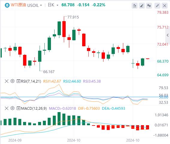 【富拓外汇市场评论】:“小非农”却意外爆表!黄金续刷历史新高(图5) 【富拓外汇市场评论】:“小非农”却意外爆表!黄金续刷历史新高(图5)
