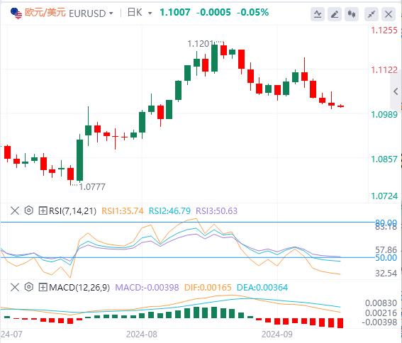 【富拓外汇】:美国核心CPI结束“4连降”!大幅降息已成泡影?(图2) 【富拓外汇】:美国核心CPI结束“4连降”!大幅降息已成泡影?(图2)