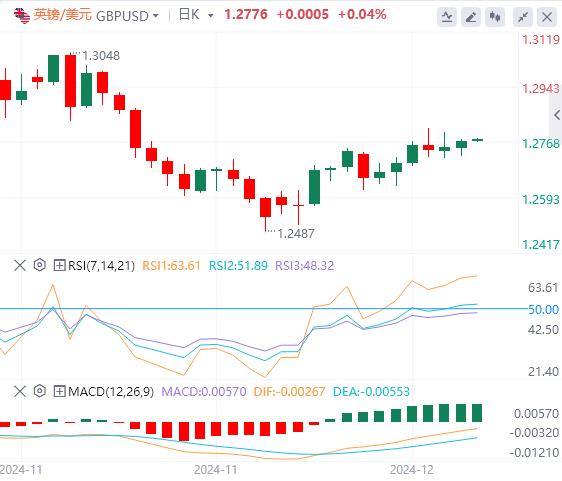 【富拓外汇市场评论】:美元指数延续涨势 市场静待美国CPI数据(图3) 【富拓外汇市场评论】:美元指数延续涨势 市场静待美国CPI数据(图3)