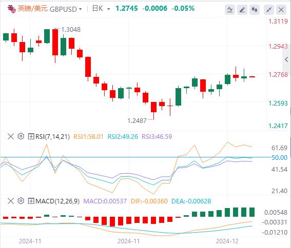 【富拓外汇市场评论】：美元指数重回106关口上方 黄金、白银、中国资产大爆发！(图3)