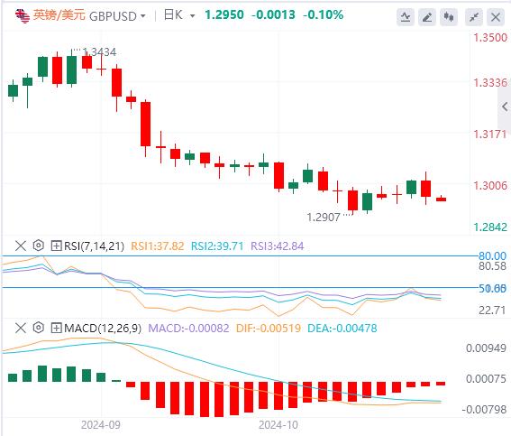 【富拓外汇市场评论】:“小非农”却意外爆表!黄金续刷历史新高(图3) 【富拓外汇市场评论】:“小非农”却意外爆表!黄金续刷历史新高(图3)