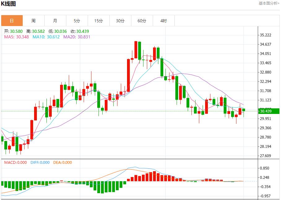 【富拓外汇市场分析】:英国制造业PMI被下调 12月2日现货黄金、白银、原油、外汇短线走势分析(图4) 【富拓外汇市场分析】:英国制造业PMI被下调 12月2日现货黄金、白银、原油、外汇短线走势分析(图4)