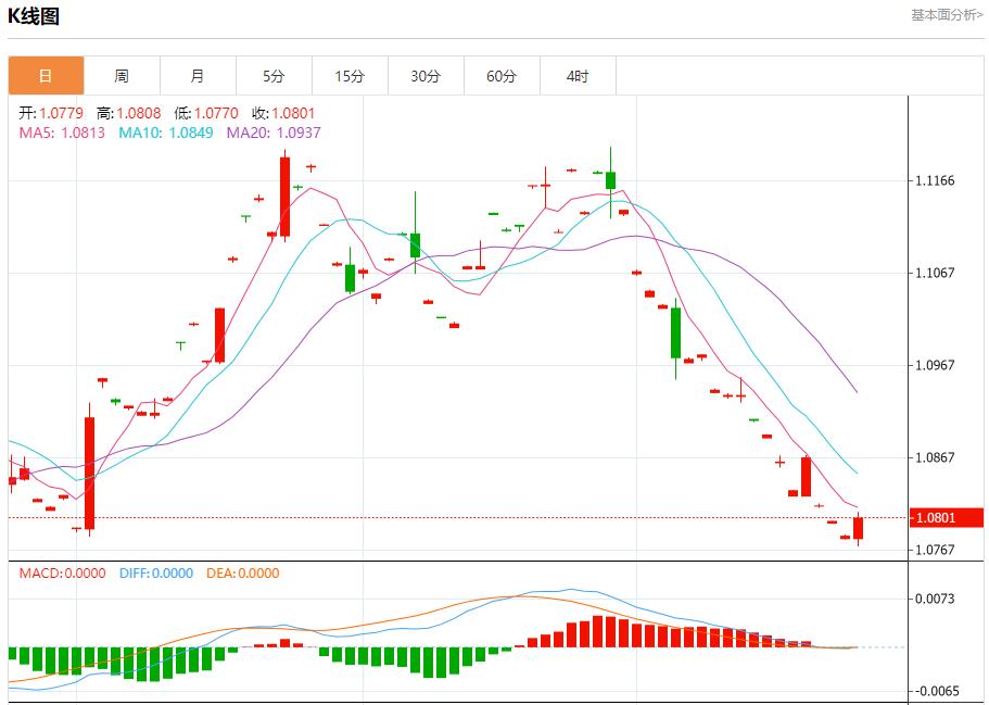 【富拓外汇市场分析】:英国制造业信心下降 10月24日现货黄金、白银、原油、外汇短线走势分析(图1) 【富拓外汇市场分析】:英国制造业信心下降 10月24日现货黄金、白银、原油、外汇短线走势分析(图1)