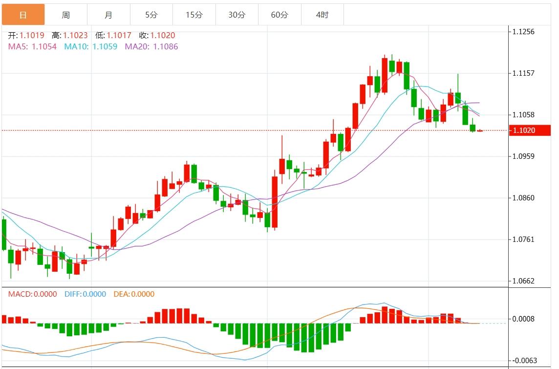【富拓外汇官网】：美元指数盘整 关注美国CPI(图2)