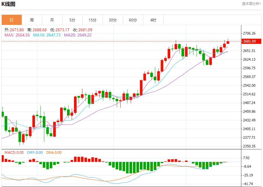 【富拓外汇决策分析】:欧元区通胀继续回落 10月17日现货黄金、白银、原油、外汇短线走势分析(图3) 【富拓外汇决策分析】:欧元区通胀继续回落 10月17日现货黄金、白银、原油、外汇短线走势分析(图3)