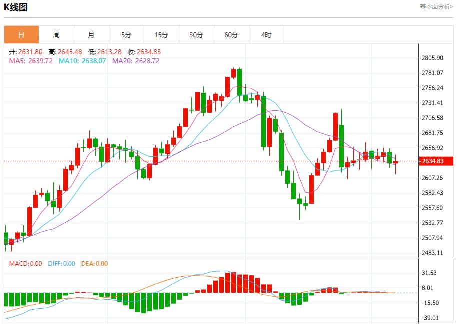 FXTM富拓德国薪资增长对经济积极影响 12月6日现货黄金、白银、原油、外汇短线走势分析(图3) FXTM富拓德国薪资增长对经济积极影响 12月6日现货黄金、白银、原油、外汇短线走势分析(图3)