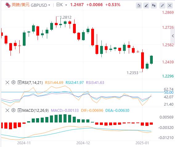 【富拓外汇决策分析】:美元强势难改 美联储纪要携手非农来袭(图2) 【富拓外汇决策分析】:美元强势难改 美联储纪要携手非农来袭(图2)