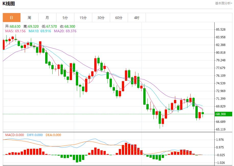【富拓外汇市场评论】:德国通胀进一步低于欧洲央行目标 9月30日现货黄金、白银、原油、外汇短线走势分析(图5) 【富拓外汇市场评论】:德国通胀进一步低于欧洲央行目标 9月30日现货黄金、白银、原油、外汇短线走势分析(图5)