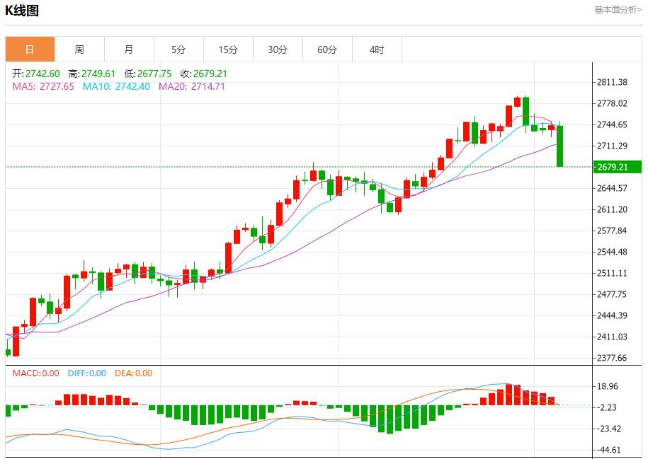 【富拓外汇市场分析】:德法国防部长召开紧急会议 11月6日现货黄金、白银、原油、外汇短线走势分析(图3) 【富拓外汇市场分析】:德法国防部长召开紧急会议 11月6日现货黄金、白银、原油、外汇短线走势分析(图3)