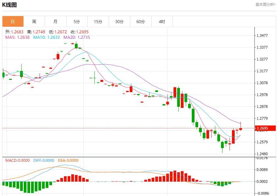 【富拓外汇市场评论】：乌干达证实该国央行遭黑客攻击 11月29日现货黄金、白银、原油、外汇短线走势分析(图2)