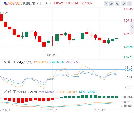 【富拓外汇平台】：美元持稳 市场关注美联储决议(图2)