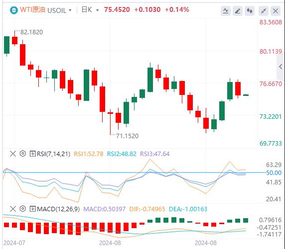 【FXTM官网】：美元跌至逾一年最低点  美国消费者信心继续回升！(图5)