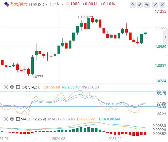 【富拓外汇平台】:数据继续支持美联储降息 美元下跌 黄金再创历史新高(图2) 【富拓外汇平台】:数据继续支持美联储降息 美元下跌 黄金再创历史新高(图2)
