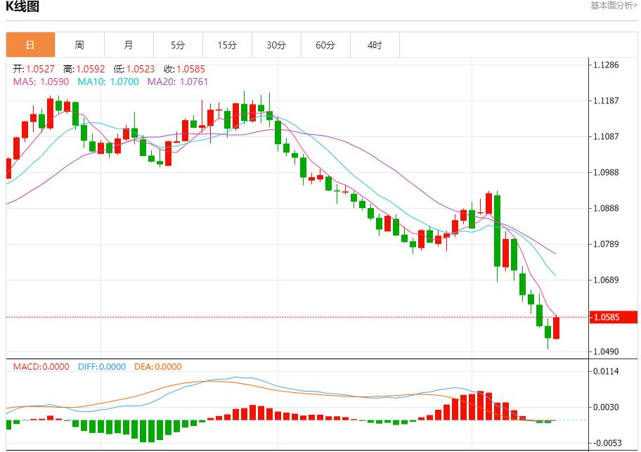 【富拓外汇市场评论】：欧洲债务收益率稳定 11月15日现货黄金、白银、原油、外汇短线走势分析(图1)
