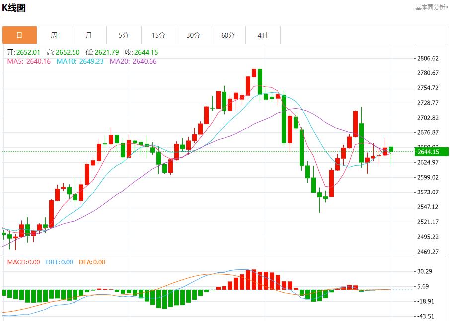 【富拓外汇市场分析】:英国制造业PMI被下调 12月2日现货黄金、白银、原油、外汇短线走势分析(图3) 【富拓外汇市场分析】:英国制造业PMI被下调 12月2日现货黄金、白银、原油、外汇短线走势分析(图3)
