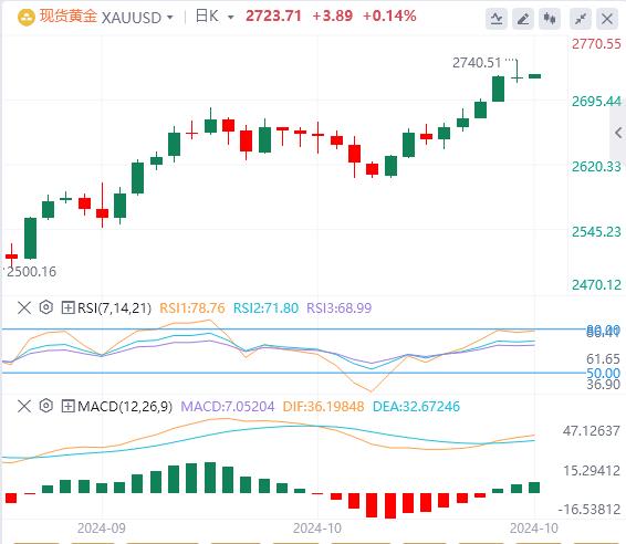 【富拓外汇】：美元、美债收益率炸场！美联储官员再度呼吁谨慎降息(图4)