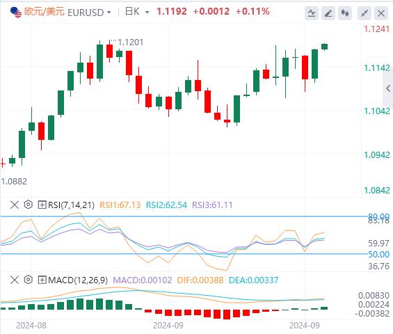 FXTM富拓美元指数承压 黄金连续第三日创历史新高！(图2)