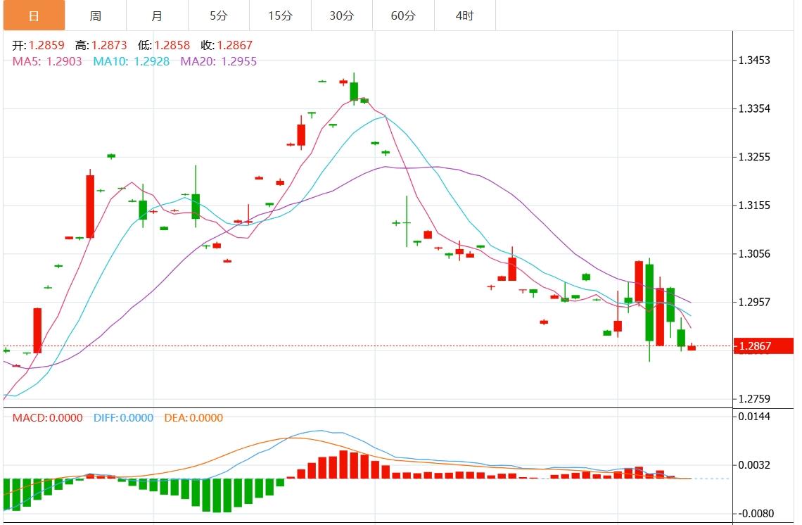 【富拓外汇平台】:美元刷新逾四个月高点 市场关注美联储官员讲话(图3) 【富拓外汇平台】:美元刷新逾四个月高点 市场关注美联储官员讲话(图3)