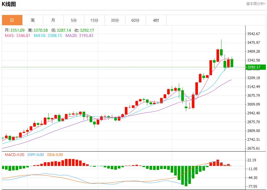 【富拓外汇官网】：英国长期国债压力有望缓解，4月25日现货黄金、白银、原油、外汇短线走势分析(图3)