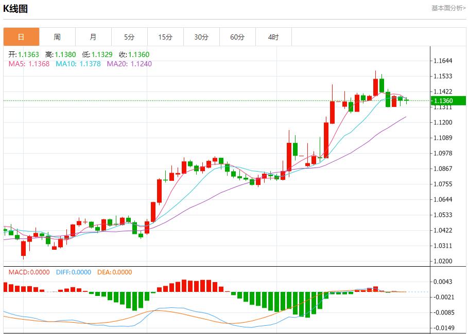 【富拓外汇官网】：特朗普质疑美联储政策，4月28日现货黄金、白银、原油、外汇短线走势分析(图1)