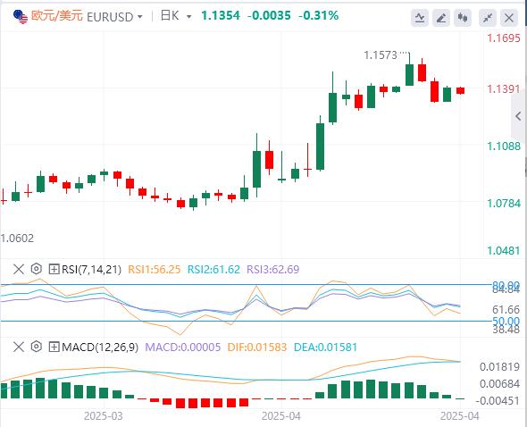 【富拓外汇平台】:特朗普突传“中美关税谈判”重大消息!,美元指数在100关口下方(图2) 【富拓外汇平台】:特朗普突传“中美关税谈判”重大消息!,美元指数在100关口下方(图2)
