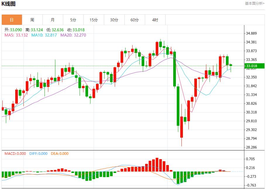 【富拓外汇官网】：特朗普质疑美联储政策，4月28日现货黄金、白银、原油、外汇短线走势分析(图4)