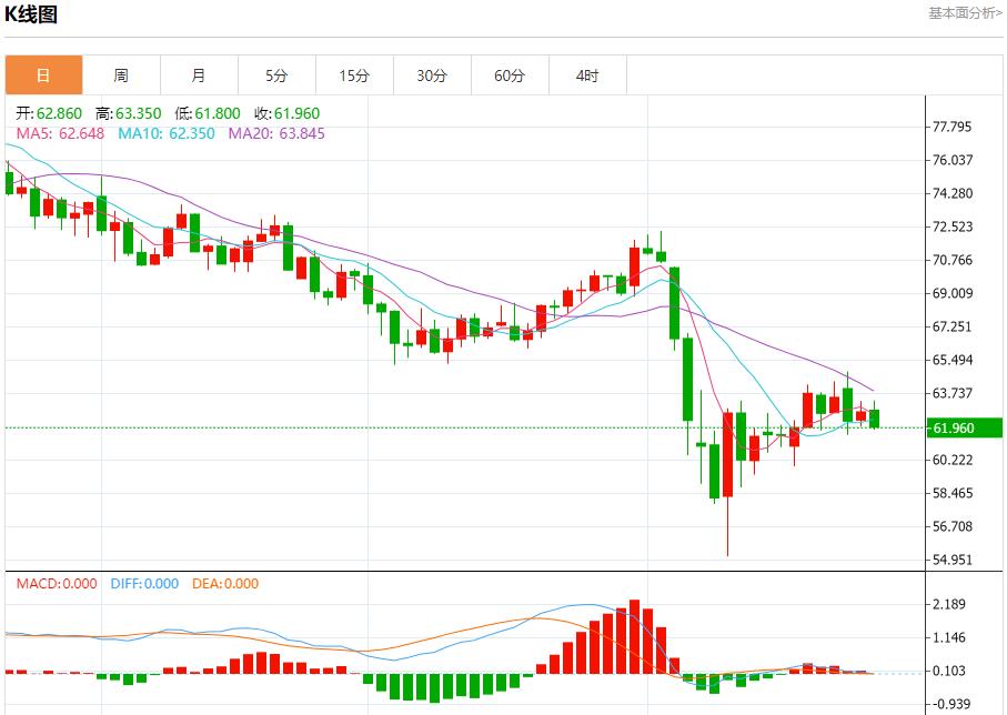 【富拓外汇官网】：英国长期国债压力有望缓解，4月25日现货黄金、白银、原油、外汇短线走势分析(图5)