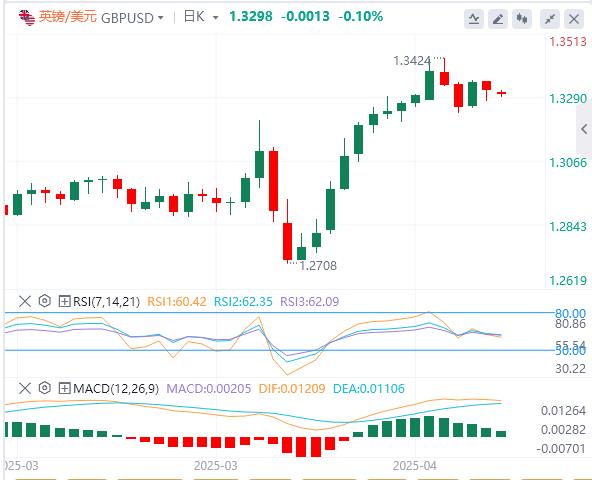 【FXTM富拓】：美元指数在100关口下方，美国不会升级对俄制裁？(图3)