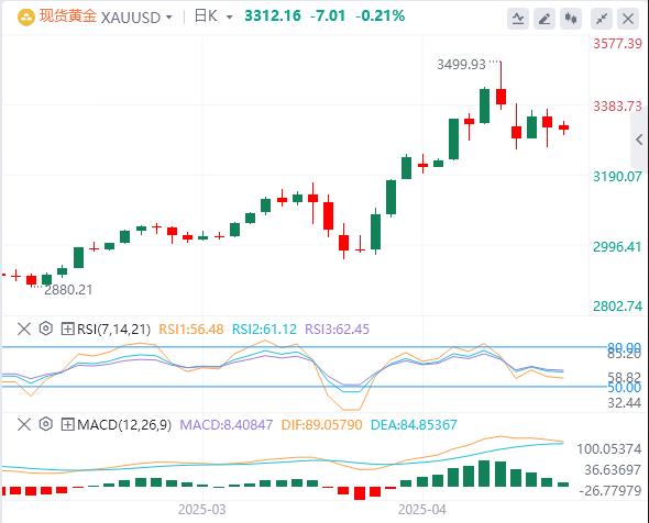 【FXTM富拓】：美元指数在100关口下方，美国不会升级对俄制裁？(图4)
