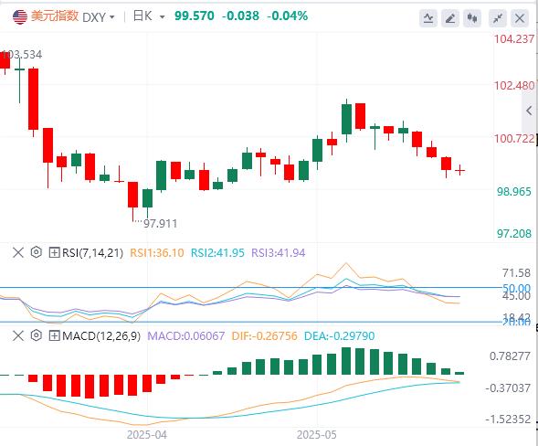 【FXTM官网】：抛售美元暗潮涌动，空头按兵不动 神秘倒头肩暗藏变局(图1)