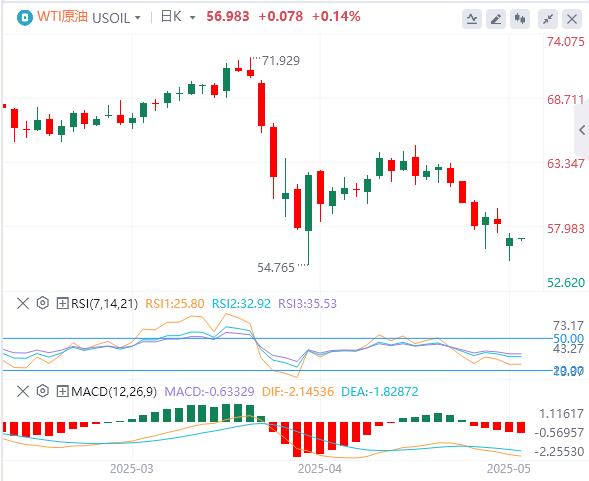 【富拓外汇决策分析】:美指回升至100美元附近,美国拒绝对日豁免10%的对等关税(图5) 【富拓外汇决策分析】:美指回升至100美元附近,美国拒绝对日豁免10%的对等关税(图5)