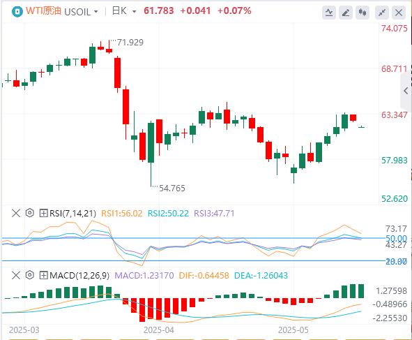 【FXTM富拓】:美国在关税谈判中不寻求美元贬值,焦点转向鲍威尔和美国硬数据(图5) 【FXTM富拓】:美国在关税谈判中不寻求美元贬值,焦点转向鲍威尔和美国硬数据(图5)