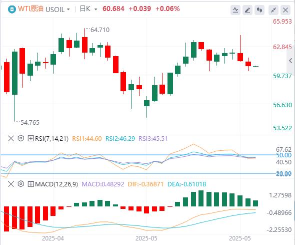 【富拓外汇】:美元指数有所反弹,黄金再度失守3300大关(图5) 【富拓外汇】:美元指数有所反弹,黄金再度失守3300大关(图5)