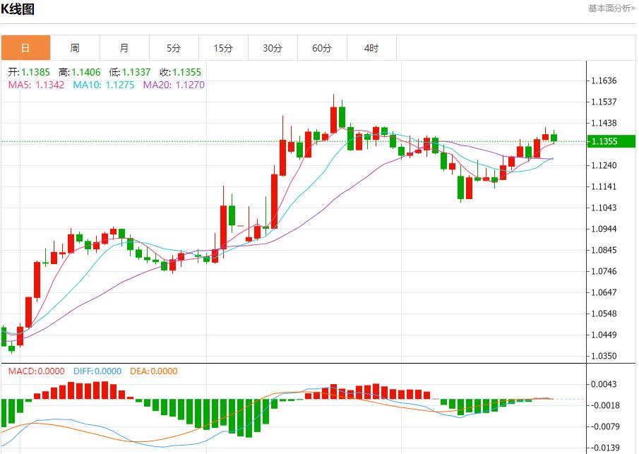 【FXTM官网】:IMF上调英国增长预期,5月27日现货黄金、白银、原油、外汇短线走势分析(图1) 【FXTM官网】:IMF上调英国增长预期,5月27日现货黄金、白银、原油、外汇短线走势分析(图1)