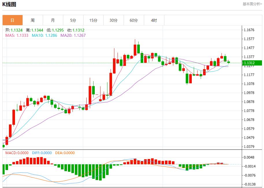 【富拓外汇决策分析】：欧元区债券收益率结束四连跌，5月28日现货黄金、白银、原油、外汇短线走势分析(图1)