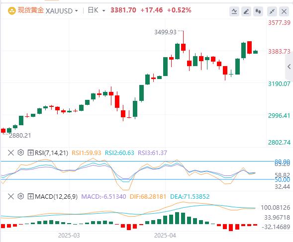 【FXTM官网】：美联储连续第三次按兵不动， 黄金大跌逾60美元！(图4)