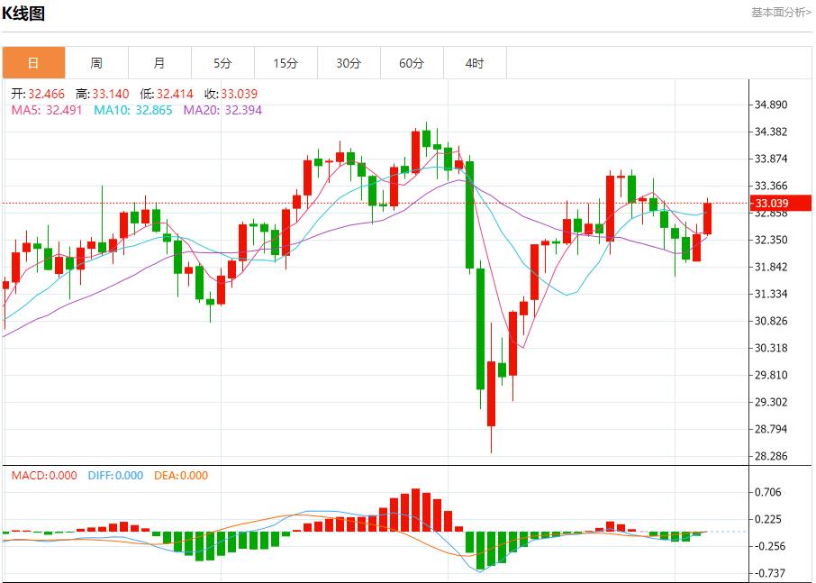 【FXTM官网】:美债收益率上升,5月6日现货黄金、白银、原油、外汇短线走势分析(图4) 【FXTM官网】:美债收益率上升,5月6日现货黄金、白银、原油、外汇短线走势分析(图4)
