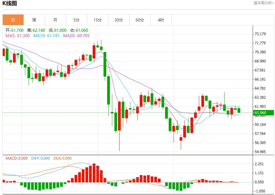 【FXTM官网】:IMF上调英国增长预期,5月27日现货黄金、白银、原油、外汇短线走势分析(图5) 【FXTM官网】:IMF上调英国增长预期,5月27日现货黄金、白银、原油、外汇短线走势分析(图5)