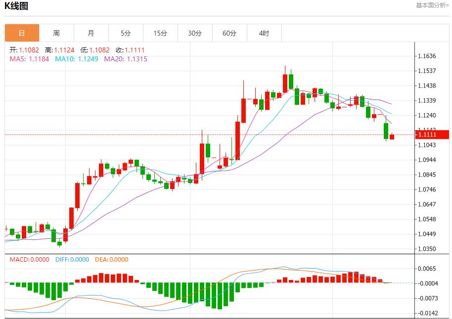 【富拓外汇市场评论】:欧元公司债保险成本下降,5月13日现货黄金、白银、原油、外汇短线走势分析(图1) 【富拓外汇市场评论】:欧元公司债保险成本下降,5月13日现货黄金、白银、原油、外汇短线走势分析(图1)