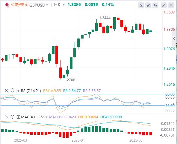【FXTM富拓】:美元指数回软,中美经贸高层会谈取得了实质性进展(图2) 【FXTM富拓】:美元指数回软,中美经贸高层会谈取得了实质性进展(图2)