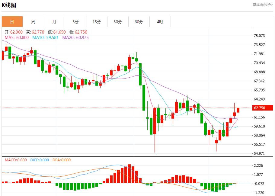 【富拓外汇市场评论】:欧元公司债保险成本下降,5月13日现货黄金、白银、原油、外汇短线走势分析(图5) 【富拓外汇市场评论】:欧元公司债保险成本下降,5月13日现货黄金、白银、原油、外汇短线走势分析(图5)