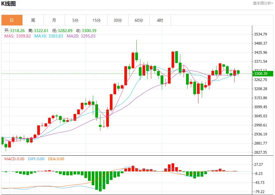 【FXTM官网】：美国汽油需求强劲，5月30日现货黄金、白银、原油、外汇短线走势分析(图3)