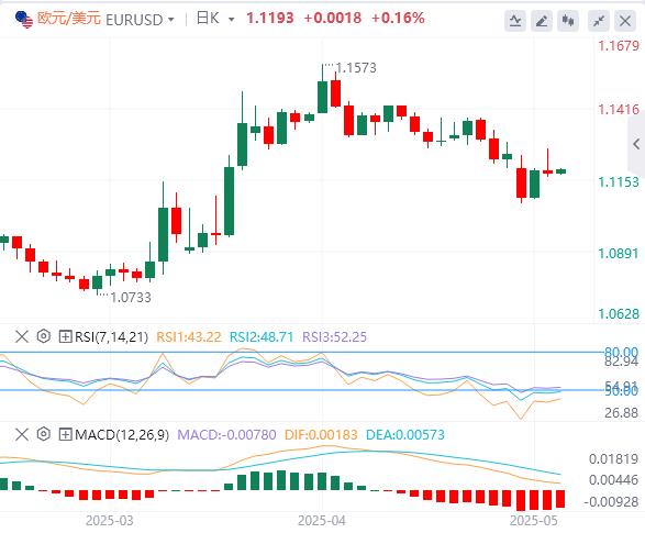 【FXTM富拓】:美国在关税谈判中不寻求美元贬值,焦点转向鲍威尔和美国硬数据(图2) 【FXTM富拓】:美国在关税谈判中不寻求美元贬值,焦点转向鲍威尔和美国硬数据(图2)