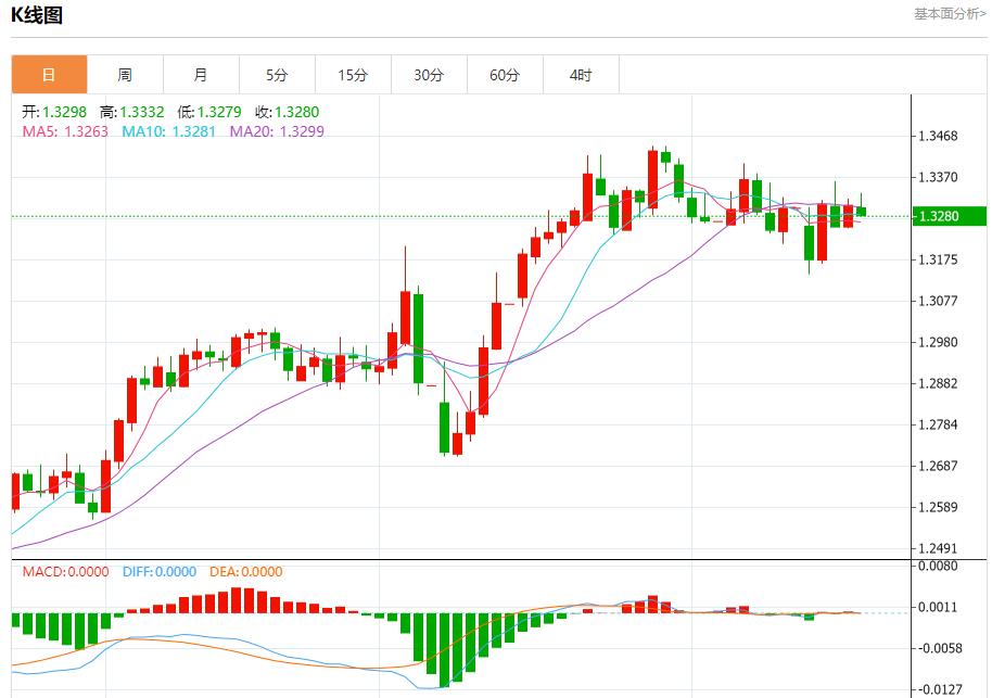【FXTM官网】：欧元区贸易顺差扩大，5月16日现货黄金、白银、原油、外汇短线走势分析(图2)