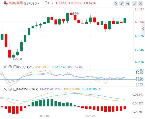 【FXTM官网】：穆迪成抛售美资导火线，本周多位美联储官员驾到(图2)
